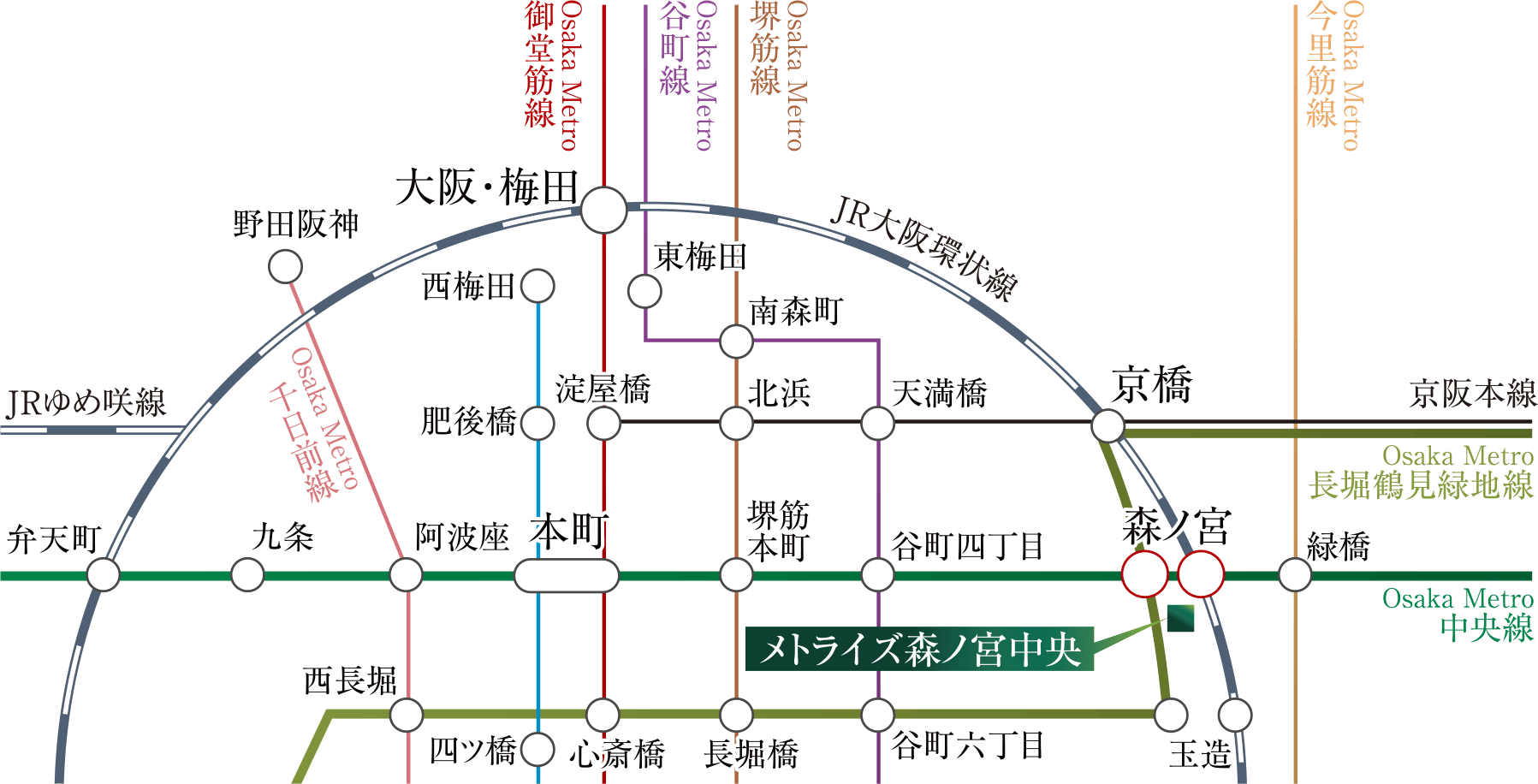 アクセス概念図